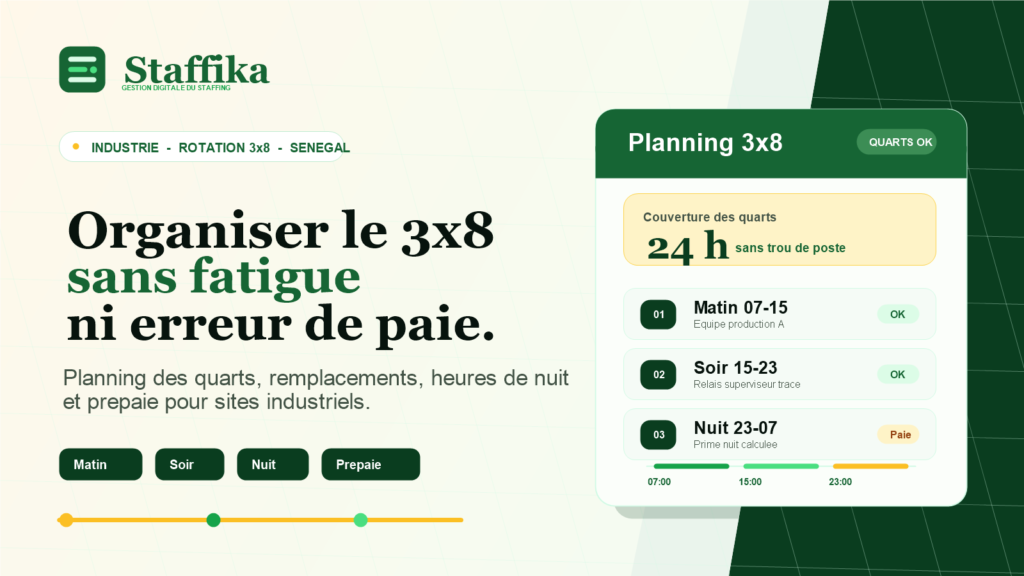 Couverture Staffika sur la rotation 3x8 en industrie au Senegal avec planning des quarts, couverture 24 h et prepaie.